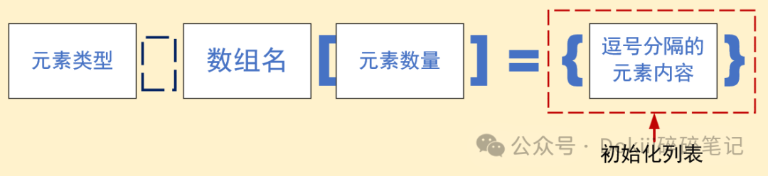 Concept and Usage of Multidimensional Arrays in C Language