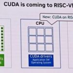 NVIDIA Officially Announces: CUDA Will Fully Support RISC-V Architecture!