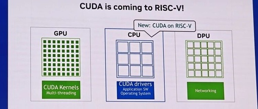 NVIDIA Officially Announces: CUDA Will Fully Support RISC-V Architecture!