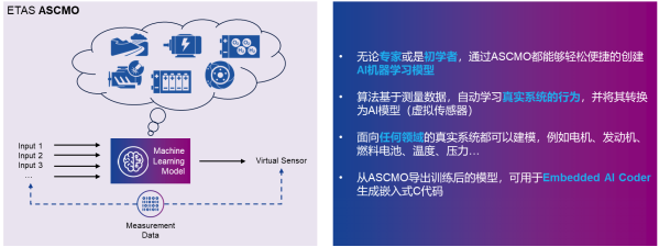 ETAS's New Embedded AI Solutions