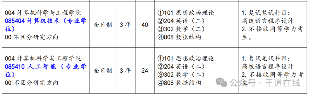 Analysis of the 2025 Computer Graduate Entrance Examination at Changchun University of Technology