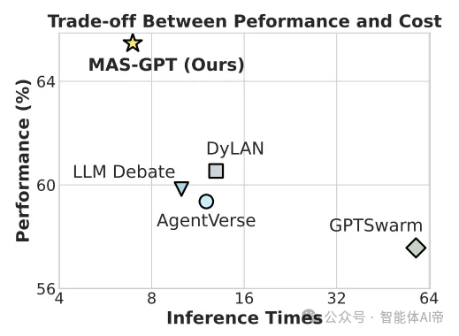 MAS-GPT: A Generative Design Paradigm for Multi-Agent Systems