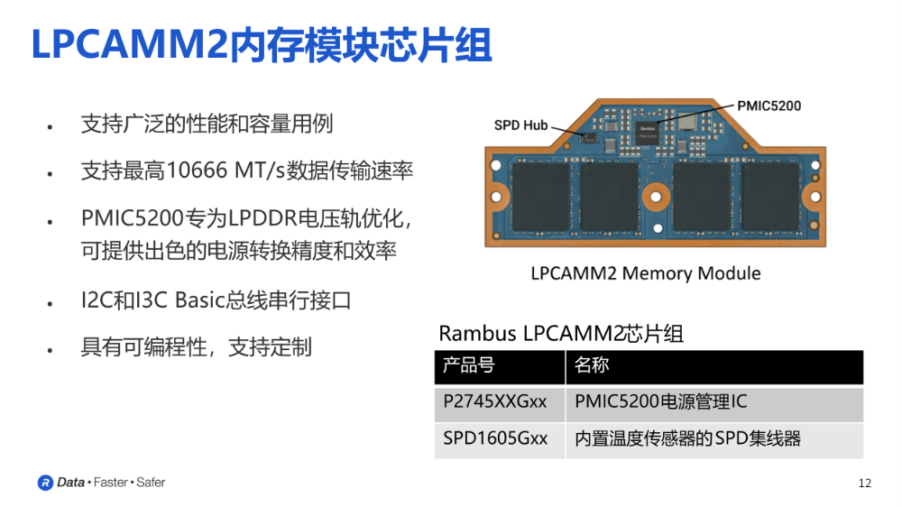 AI PC Memory Upgrade: This DDR5 PMIC Leads the Charge
