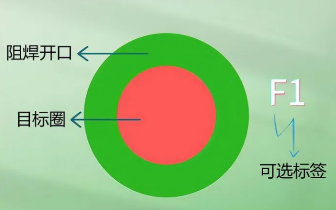 Understanding PCB Mark Points