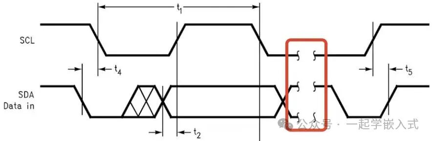 Understanding Timing Diagrams in Embedded Development