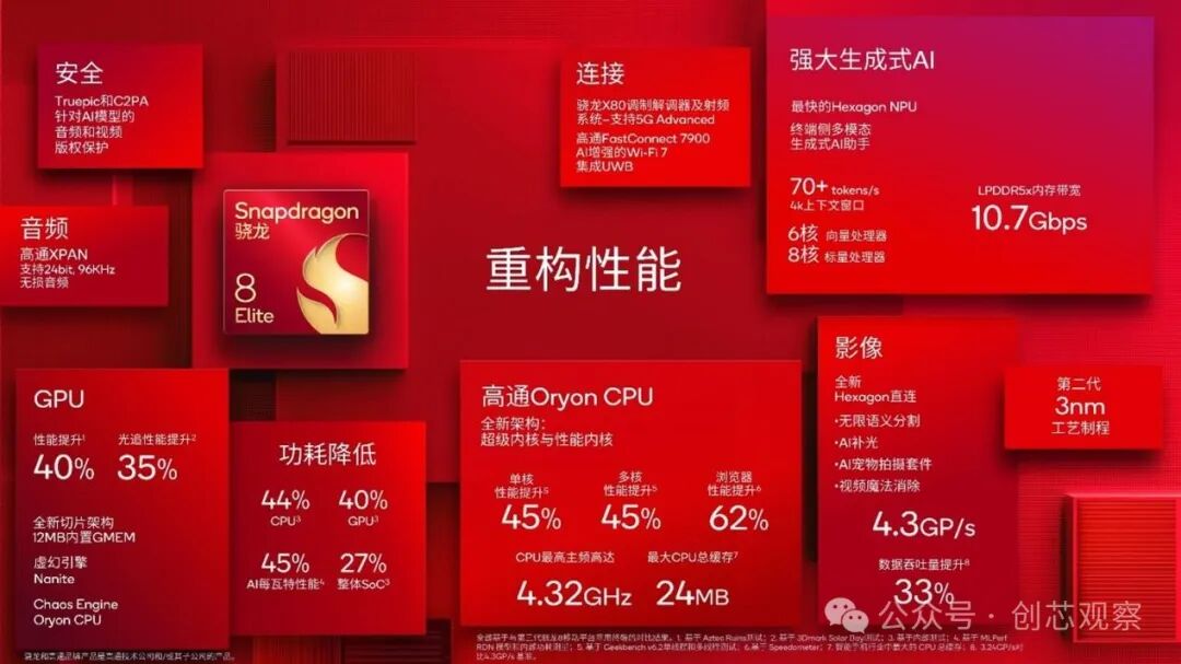 Understanding Mobile SoC Chips: An Insight into Xiaomi's Xuanjie