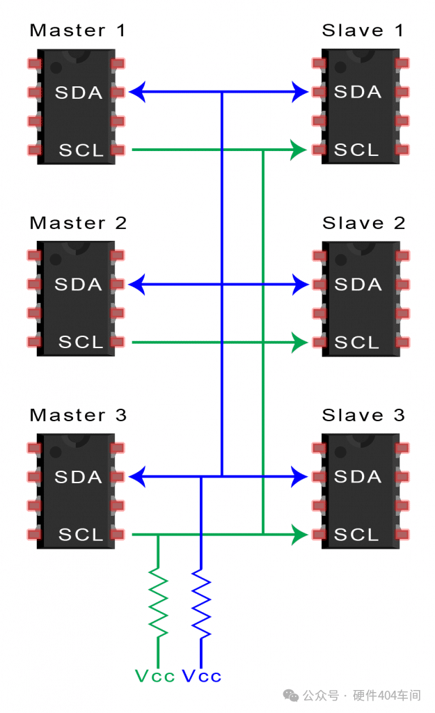 Differences and Applications of SPI, UART, and I2C Communication