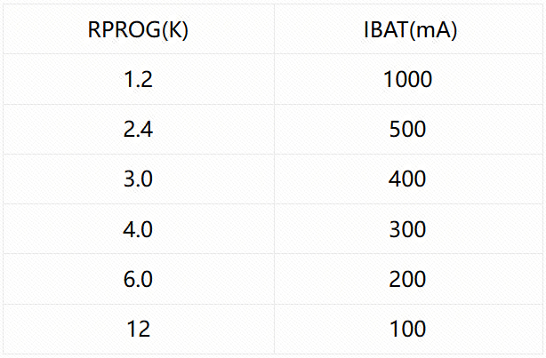 Build a Bluetooth Speaker with Free PCB: An Ultra-Simple Solution! Open Source...