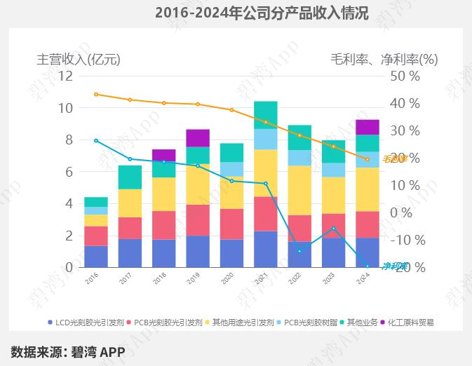 Analysis of Semiconductor Packaging Materials: Business Overview of Feikai Materials, Huahai Chengke, Qiangli New Materials, Shanghai Xinyang, Debang Technology, and Lianrui New Materials