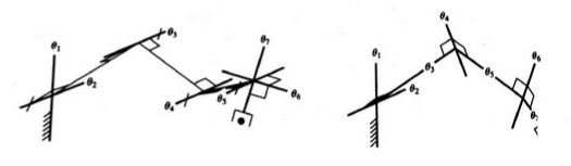 In-Depth Analysis of Industrial Robot Structures, Drives, and Technologies