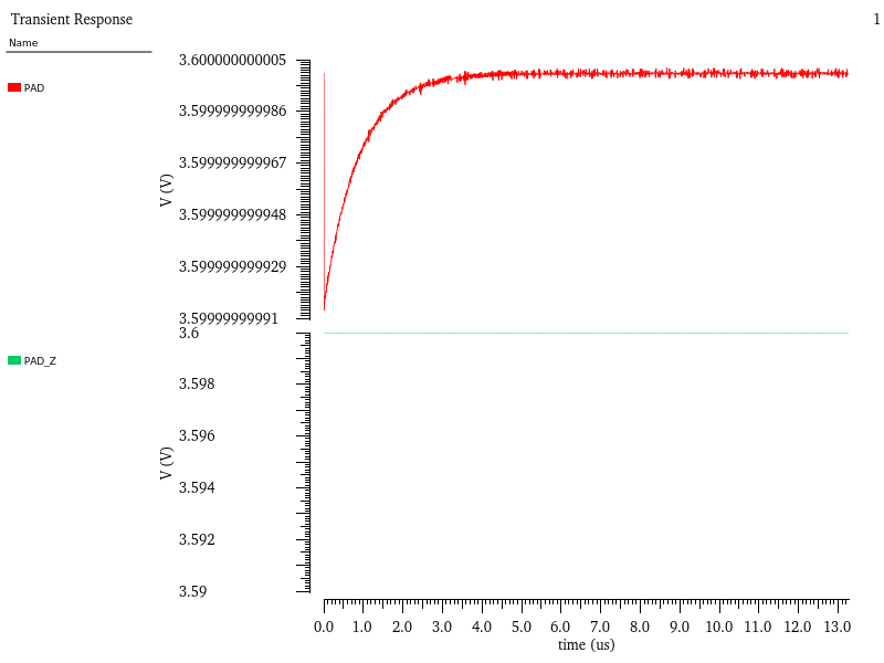 In-Depth Analysis | GPIO Simulation Analysis of High-Performance Microcontroller STM32F407 with ARM Cortex-M4 Core