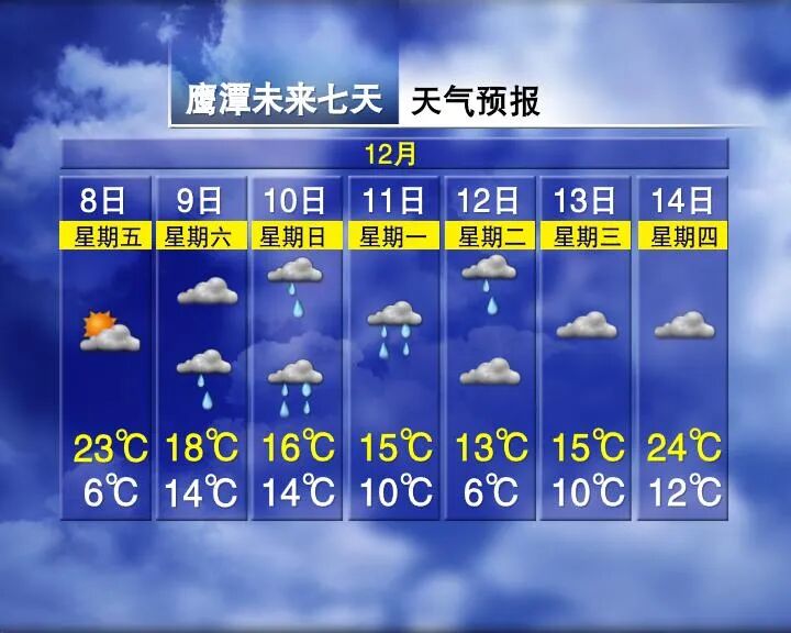 Winter Fails to Arrive in Jiangxi with Temperatures Reaching 27°C