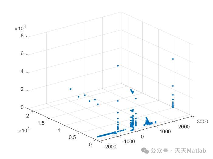 Passive Radar UAV Positioning Method with MATLAB Code