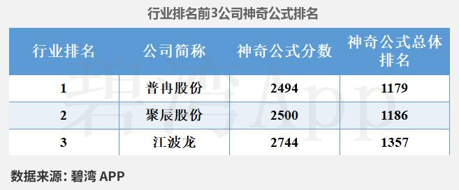 Interpretation of Rockchip (603893) 2024 Annual Report: Significant Growth in Integrated Circuit Revenue Drives Substantial Increase in Company Revenue and Main Business Profit