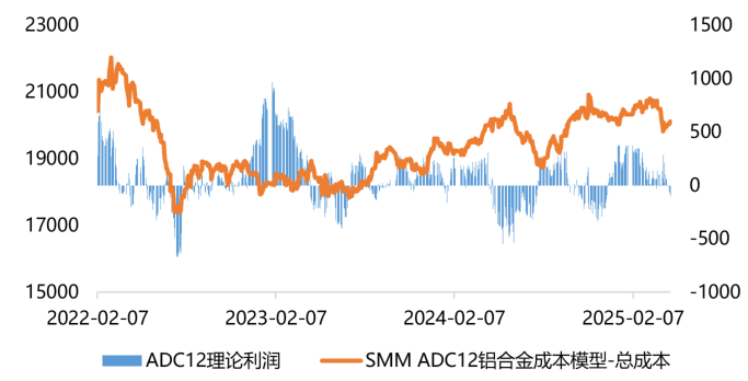 Understanding the Factors Influencing ADC12 Aluminum Alloy Prices