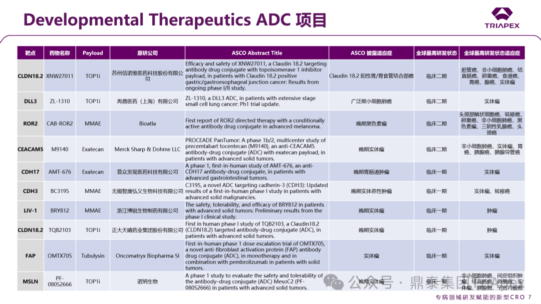 2025 ASCO Review: ADC Continues to Lead Cancer Treatment, Innovative Target Efficacy Begins to Show, Domestic Technology Platforms Achieve Multidimensional Breakthroughs