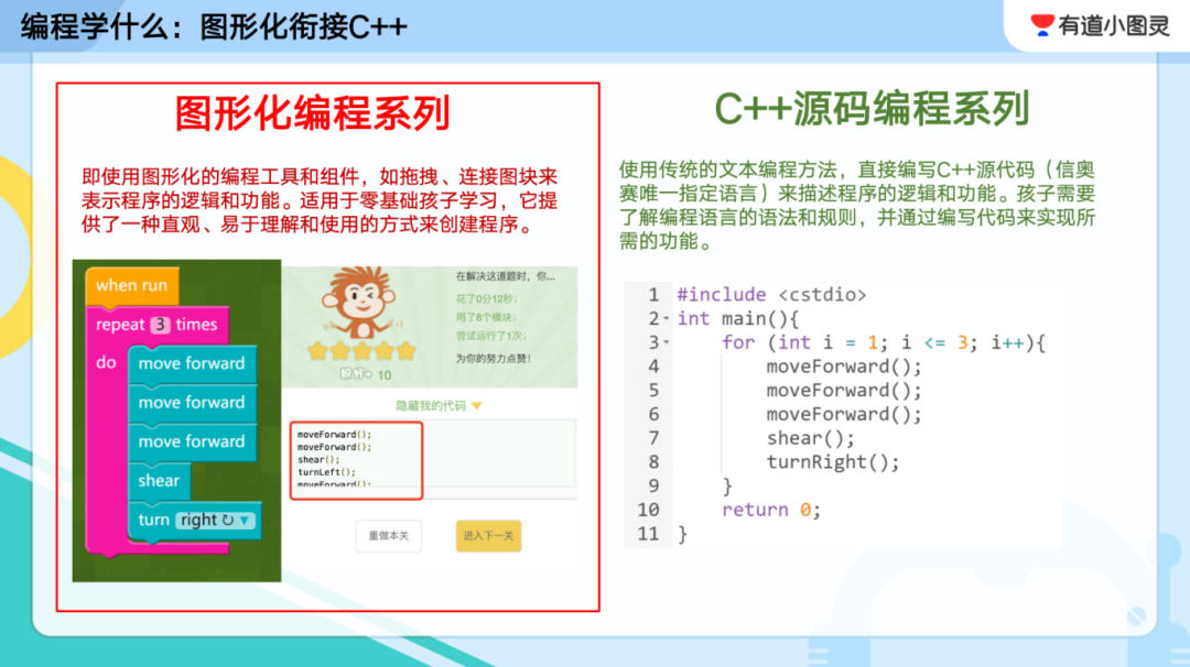 Learning Plan: Which Programming Language is More Suitable for Elementary School Students - Scratch, Python, or C++?