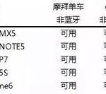 The Evolution of IoT Smart Lock Applications