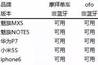 The Evolution of IoT Smart Lock Applications