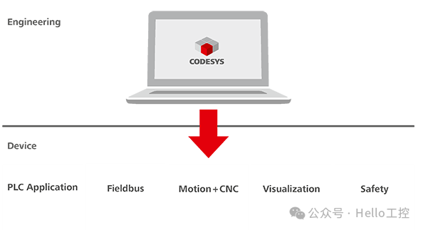 Will Soft PLC Become the Mainstream PLC of the Future?