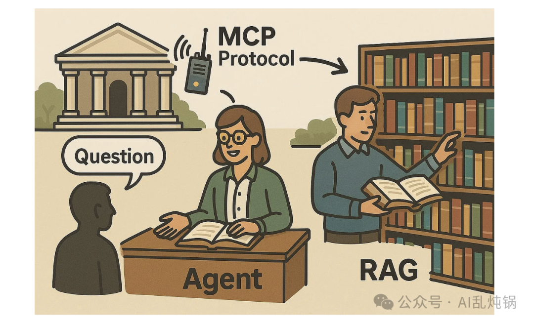 MCP: The HTTP or USB-C for AI?