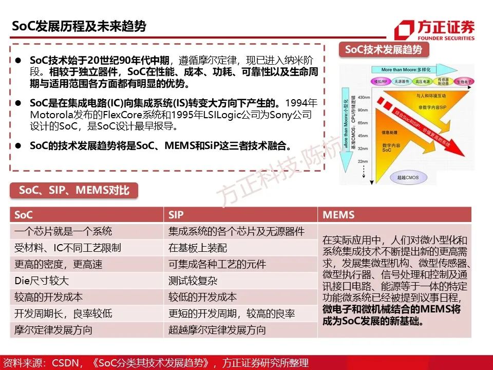 Main Control SoC: Research Framework (95 Pages)