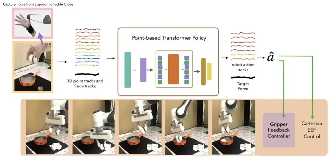 Empowering Robots with Touch: NYU Scholars Open Source 3D Printed Skin, Cost Drops by 99%!
