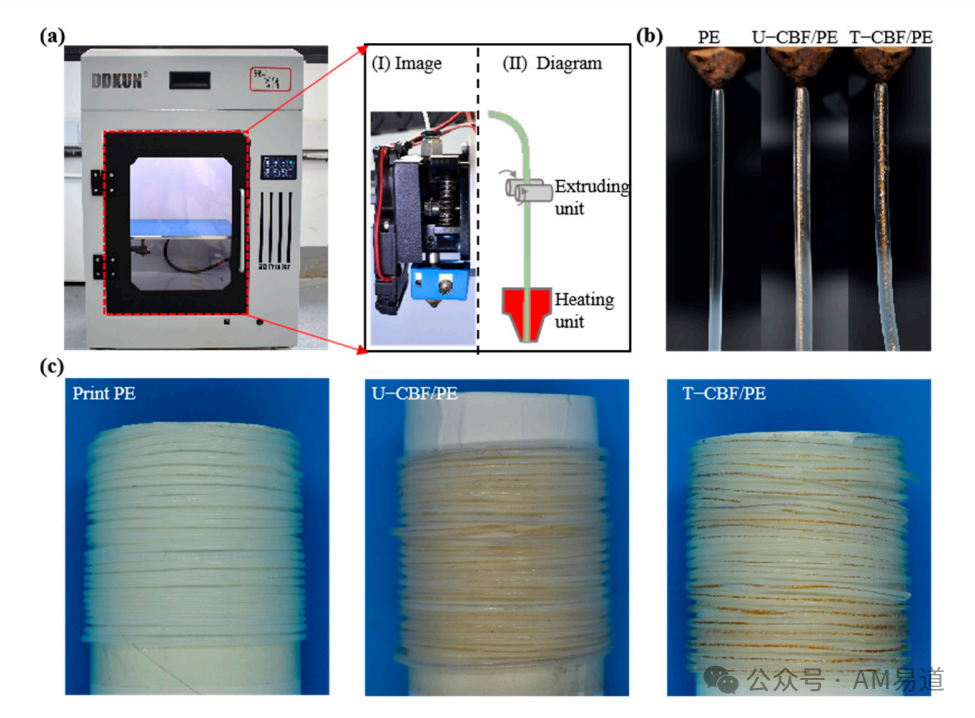 3D Printing Preparation and Performance of Bamboo Fiber Composites