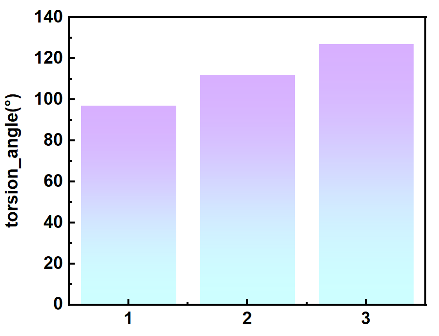 Assistance with 1.4nm Chip Flexible Substrate Technology