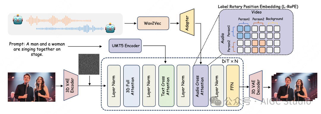 From Solo Comedy to Group Debate: Sun Yat-sen University & Meituan Open Source MultiTalk: A State-of-the-Art Model for Multi-Character Dialogue Generation with Voice-Visual Alignment Accuracy of 98.7%!