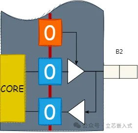 In-Depth JTAG Boundary Scan: Hardcore Techniques for Embedded Testing