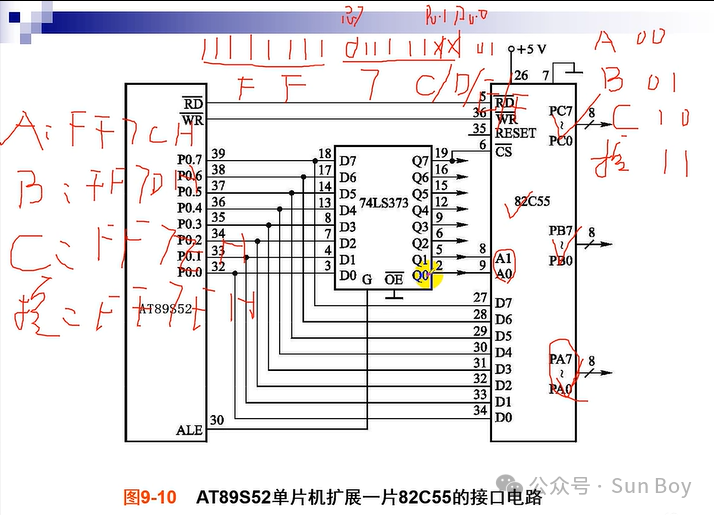 Microcontroller (4) | Microcontroller Bus and Memory Expansion