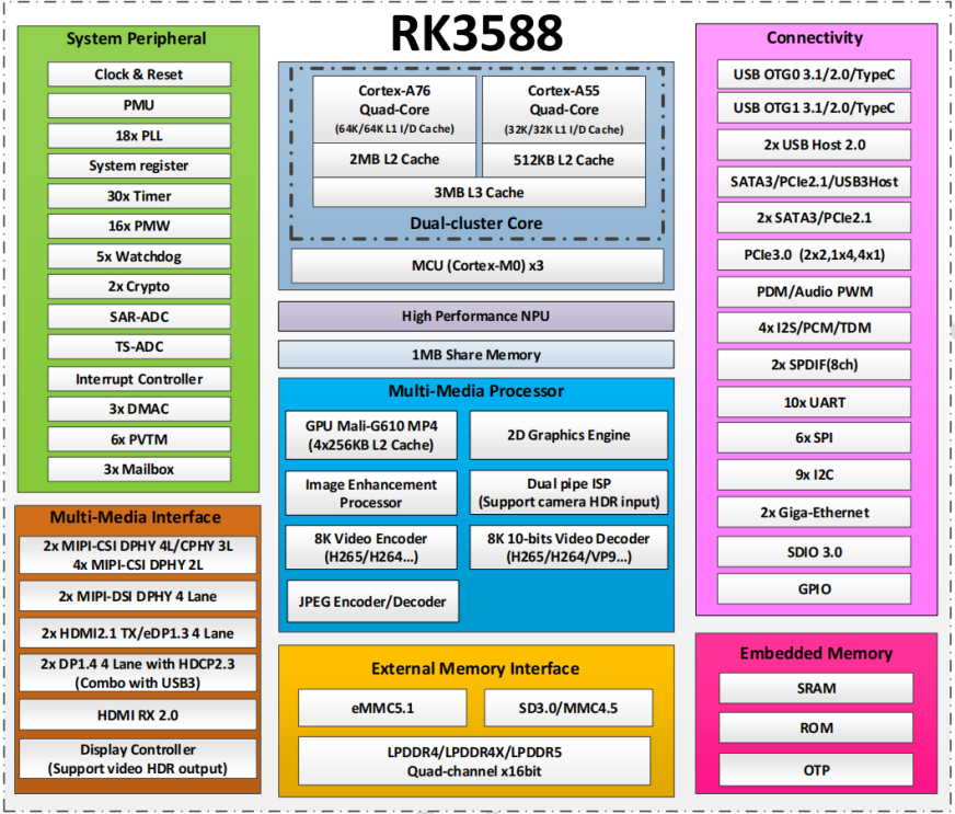 CM3588 Series Core Board Solution: Revolutionizing the 'Brain' of Robots and Ushering in a New Era of High-Precision Motion Control