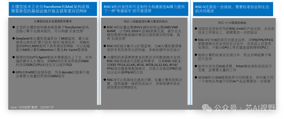 Insights from the 2025 RISC-V China Summit
