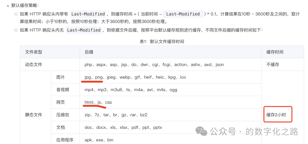 HTTP/2 Origin Trap: Cache Invalidated, Website Crashes Instantly?!