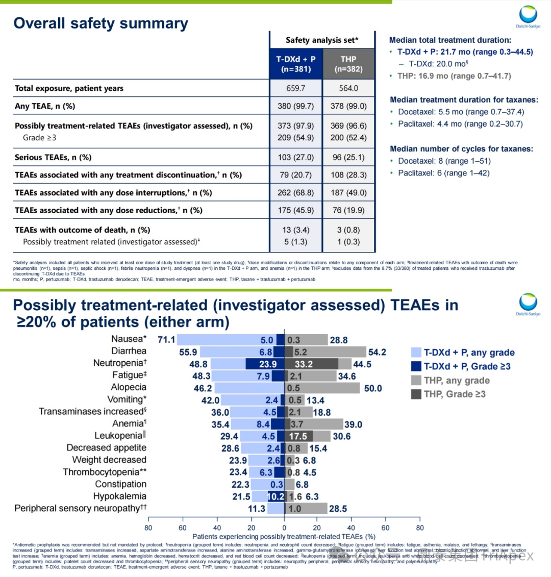 2025 ASCO Review: ADC Continues to Lead Cancer Treatment, Innovative Target Efficacy Begins to Show, Domestic Technology Platforms Achieve Multidimensional Breakthroughs