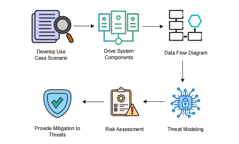 TARA Analysis of In-Vehicle Infotainment Systems