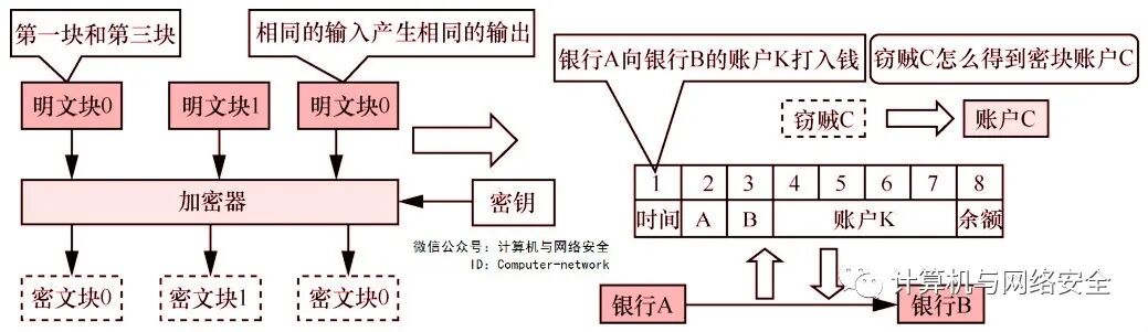 Cybersecurity Defense and Offense: Symmetric Encryption