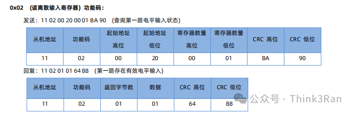 Applications of IoT IO Controllers