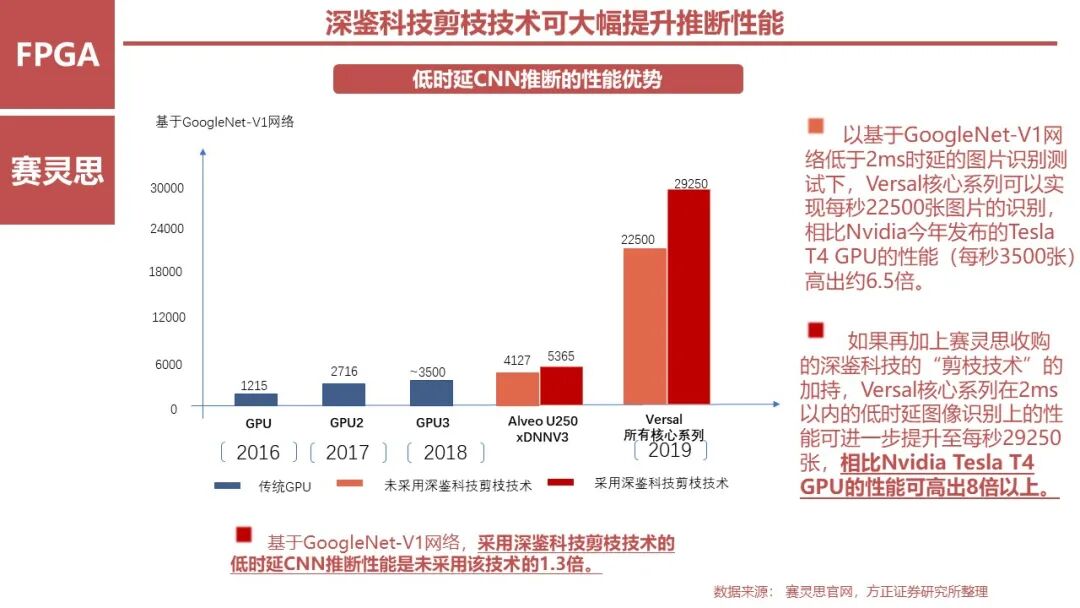 FPGA: Research Framework (100 Pages)