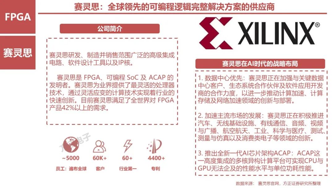 FPGA: Research Framework (100 Pages)