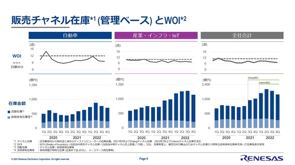 Why Are Major Chip Manufacturers Struggling While Renesas Achieves Record Performance?