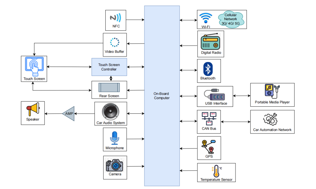 TARA Analysis of In-Vehicle Infotainment Systems
