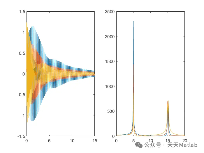 Optimization of Multivariate Variational Mode Decomposition Based on WOA-MVMD Whale Algorithm in Matlab