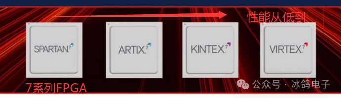 Introduction and Selection of Xilinx FPGA (Part 1)