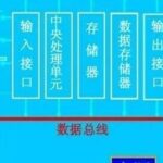 PLC Industrial Cloud Storage: A Secure and Efficient Data Storage Solution