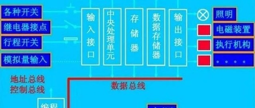 PLC Industrial Cloud Storage: A Secure and Efficient Data Storage Solution