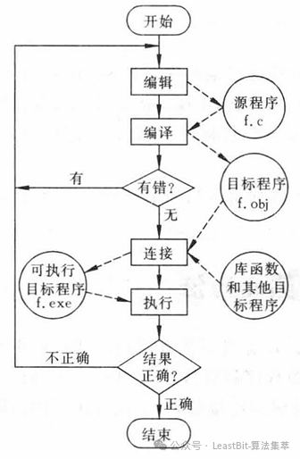 C Language - 02 Hello World!