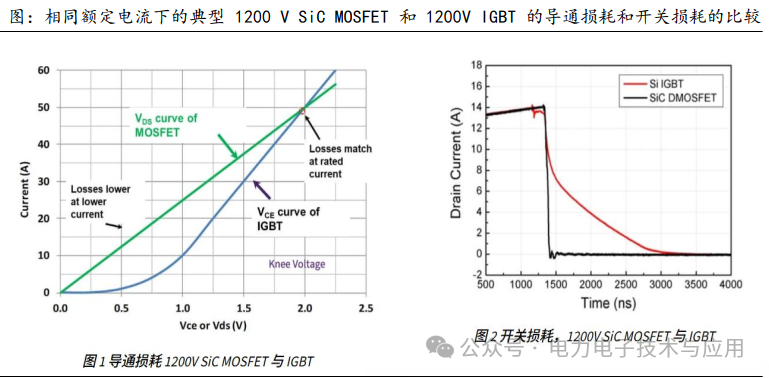 Analysis of the Power Semiconductor Industry Chain and Current Status in 2025