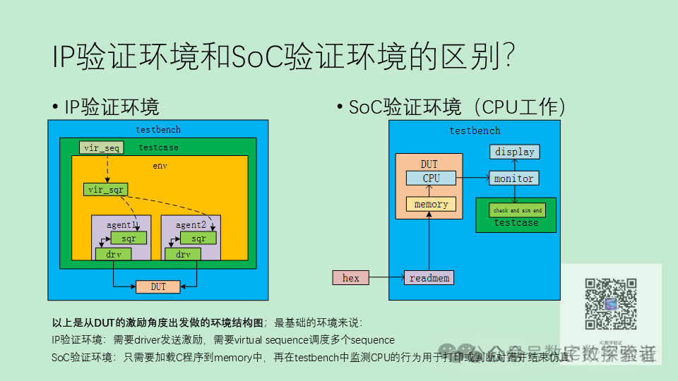 SoC Verification Diary 2 - 2025.06.21